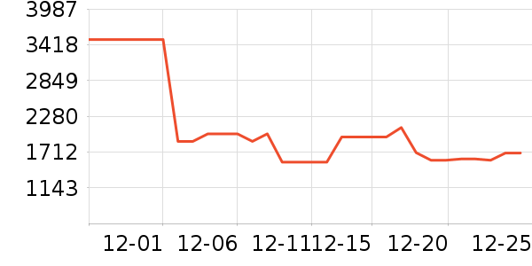 ��˼�����Դ��ʷ�۸�