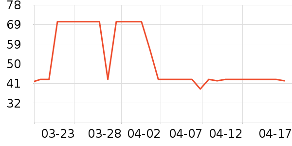 ά���ֽ��ʷ�۸�