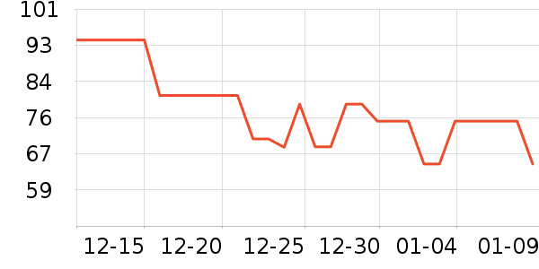 �������˱�ů������ʷ�۸�