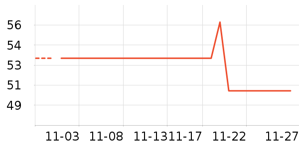 ��ʿ������ʷ�۸�