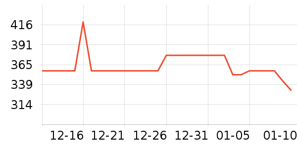 ������Ѫ������ʷ�۸�