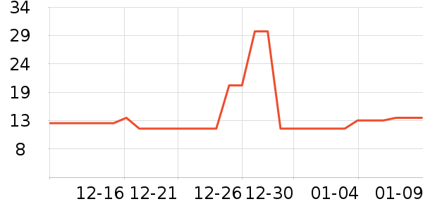 ����������ʷ�۸�