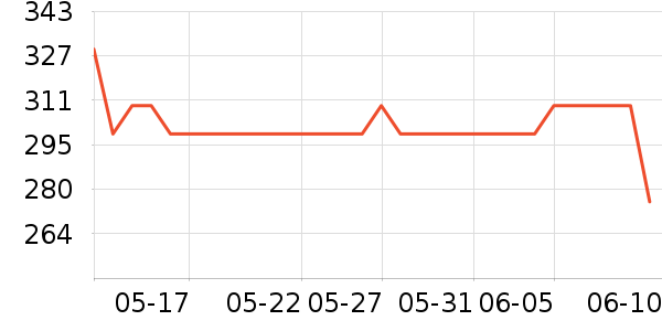 �׼���������ʷ�۸�