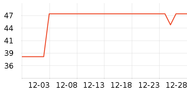 ��๤����ʷ�۸�