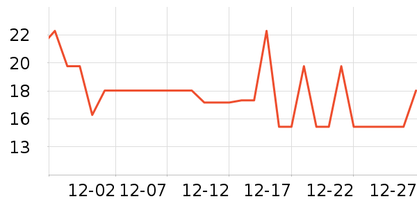 ����˳����/������ʷ�۸�