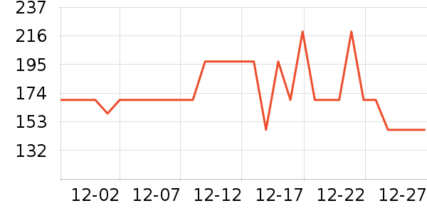 ��ƥ�����п���ʷ�۸�