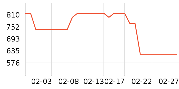 �ɲ���������̲�Ʒ��ʷ�۸�