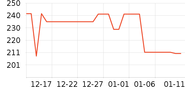 ��ҩ����Ӥ�׶�ά����/��������ʷ�۸�