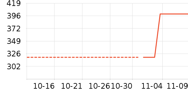 ����Ũ��ʷ�۸�