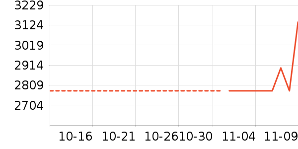 ��������ʷ�۸�