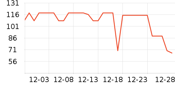 ��֮��������ʷ�۸�