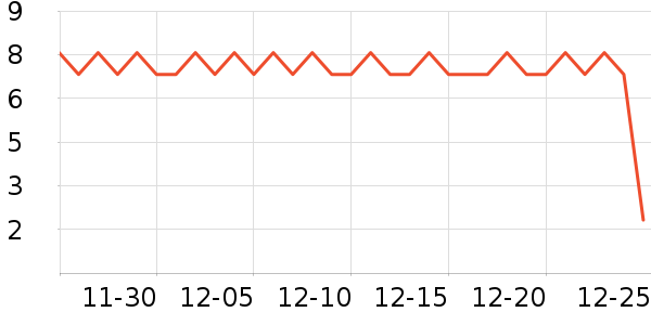 ʮ�½ᾧ�в�Ӫ����ʷ�۸�