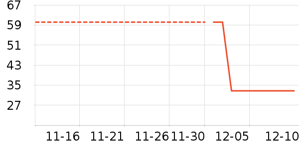 �������ʷ�۸�