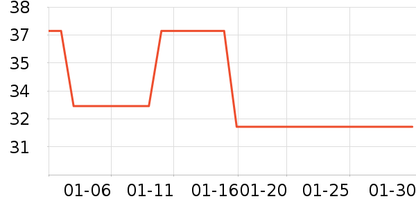 ����������ʷ�۸�