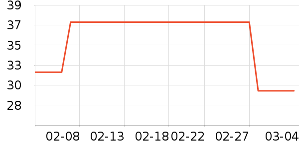 ����������ʷ�۸�