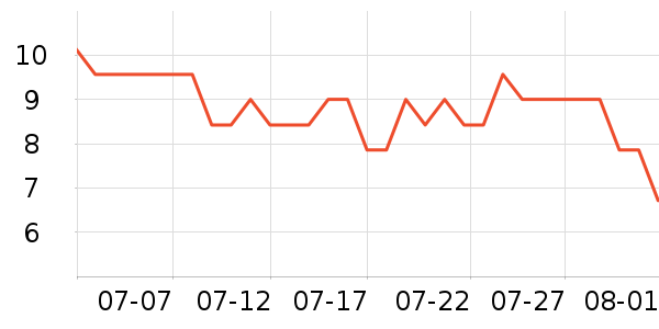 ����һ���Բ;���ʷ�۸�