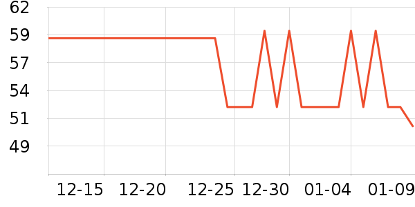 Сʨ��������ʷ�۸�