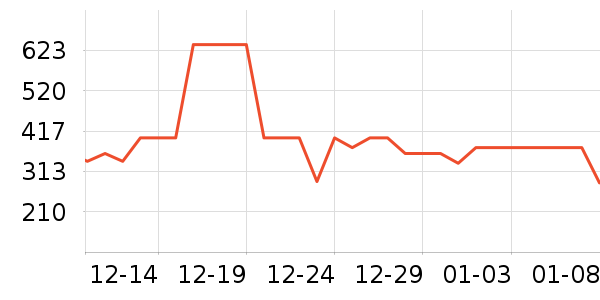 ����֮�����޷���ʷ�۸�