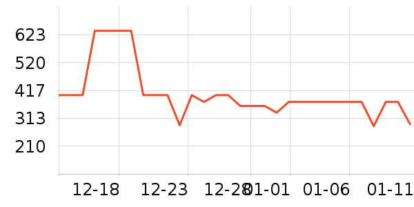 ����֮�����޷���ʷ�۸�