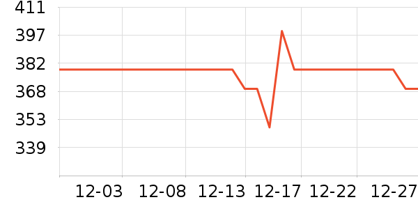 AOLANLA��ױˢ��ʷ�۸�