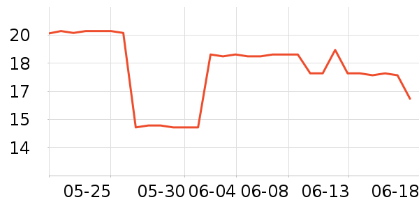 ά�������ֽ��ʷ�۸�