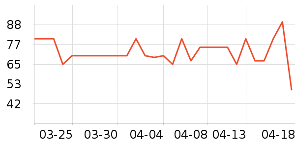 ������ţ����ʷ�۸�