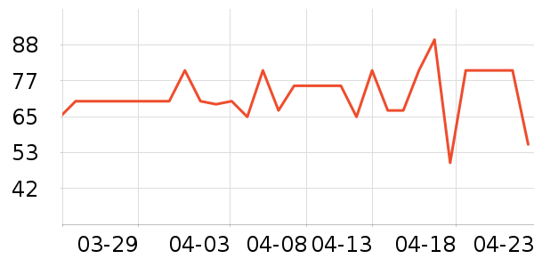 ������ţ����ʷ�۸�