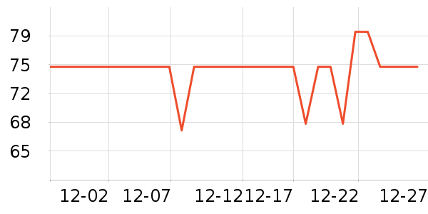 ������ţ����ʷ�۸�