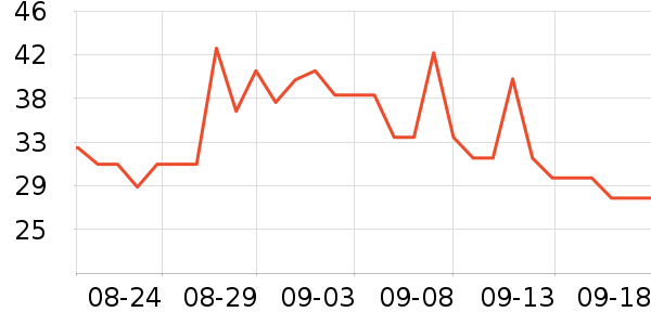 ����������Ʒ��ʷ�۸�