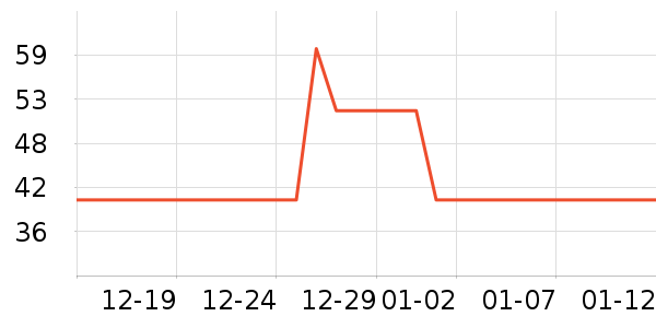 ����T��������ʷ�۸�