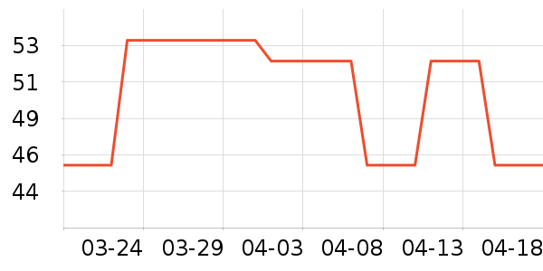 ����T��������ʷ�۸�