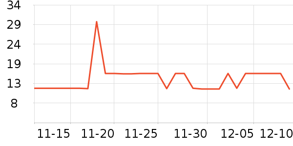 ��������������ʷ�۸�