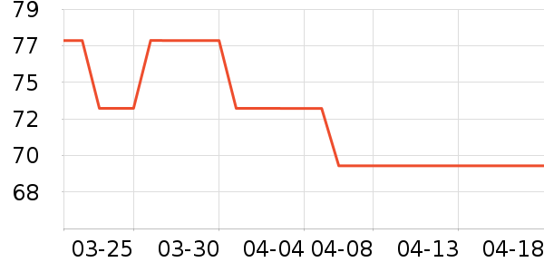 ���/������ʷ�۸�