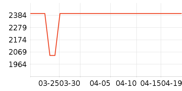 ˮ�Ǳ�����ʷ�۸�