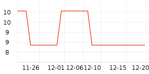 ���ٷ�����ʷ�۸�