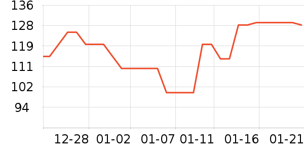 ��������ʷ�۸�