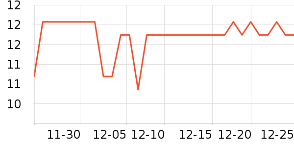 ʩ�͵¿���/������ʷ�۸�