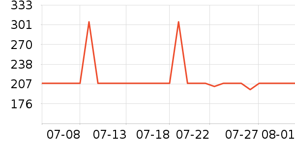 ���η�����ʷ�۸�