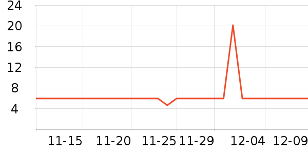 С������๤����ʷ�۸�