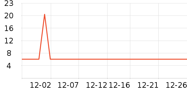 С������๤����ʷ�۸�