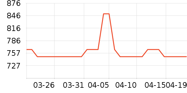 ������������ʷ�۸�