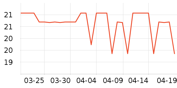 �����Ź�����ʷ�۸�