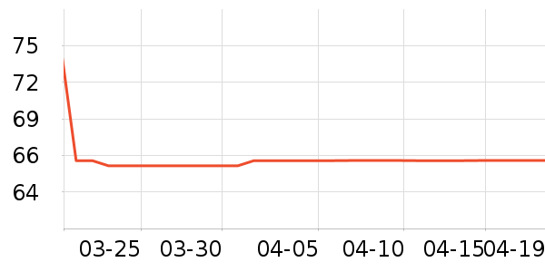 SAMEDREAM������ʷ�۸�