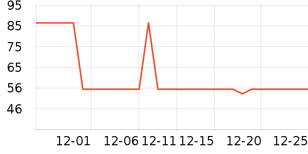 ��ţţ��/��Ʒ��ʷ�۸�