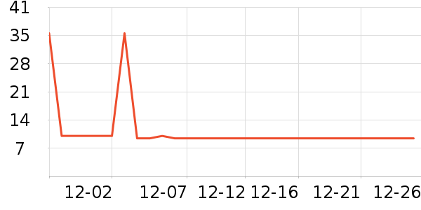 ��Ͽ����Ź�������ʷ�۸�