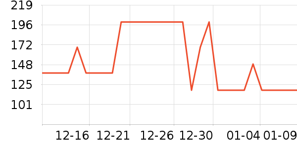 ���Ƕ����˶��п�/������ʷ�۸�