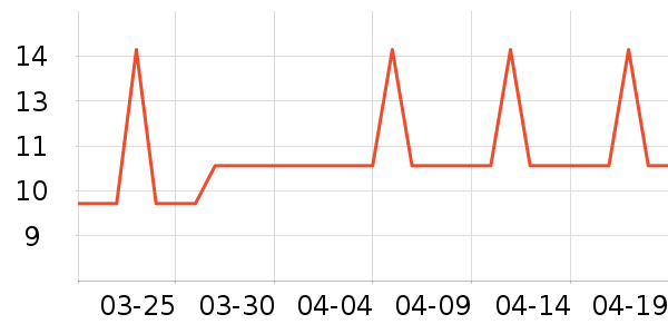 �Ź�������ʷ�۸�