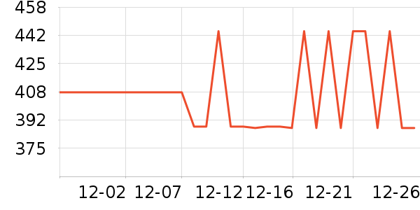 ��ͮ���ӹ�����ʷ�۸�