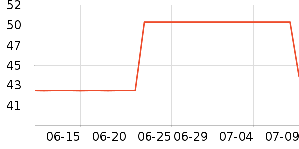 ������ȫ��Ʒ��ʷ�۸�