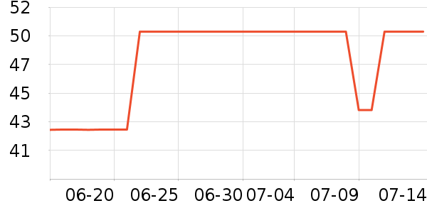 ������ȫ��Ʒ��ʷ�۸�